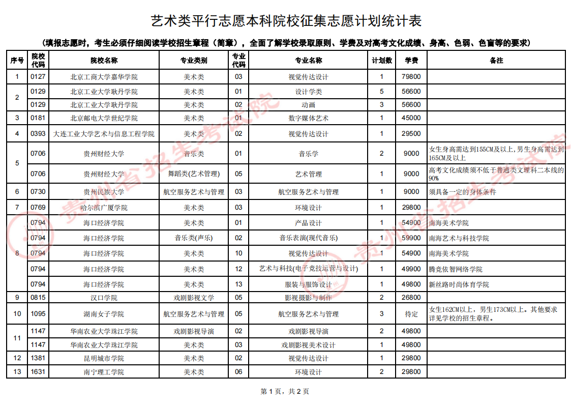 贵州省2020年3月气候影响评价